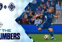 By The Numbers: Sporting KC vs. Vancouver Whitecaps FC | May 29, 2024
