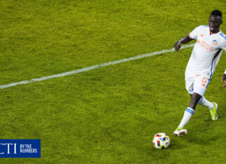 BY THE NUMBERS | FC Cincinnati at Toronto FC