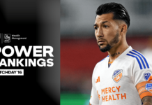 Power Rankings: FC Cincinnati reclaim top spot from Inter Miami