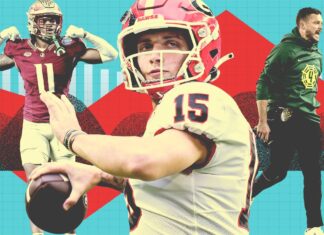College football’s future power rankings through 2026