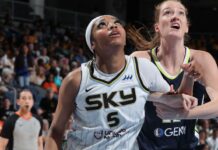 Angel Reese sets WNBA rookie record as Sky beat Wings