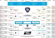 2024 NCAA women’s basketball bracket: Printable tournament .PDF