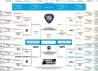2024 NCAA women’s basketball bracket: Printable tournament .PDF