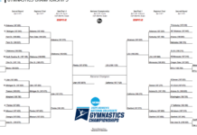 LSU wins the 2024 NCAA women’s gymnastics national championship