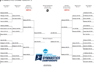 LSU wins the 2024 NCAA women’s gymnastics national championship