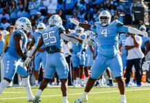 UNC Football’s projected win total by College Football News