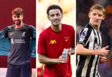 Szoboszlai leaks new kit and Jones injury update – Latest Liverpool FC News – Liverpool FC