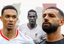 Liverpool trio’s contract situation: Priorities, terms and did club drop the ball? – Liverpool FC