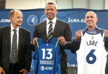 Sources – Lore, Rodriguez has $940 million ready for Wolves ahead of ruling