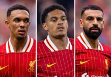 Multiple contract updates & Egyptian forward linked – Latest Liverpool FC News – Liverpool FC